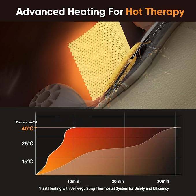 Electric Neck Massager with Heat